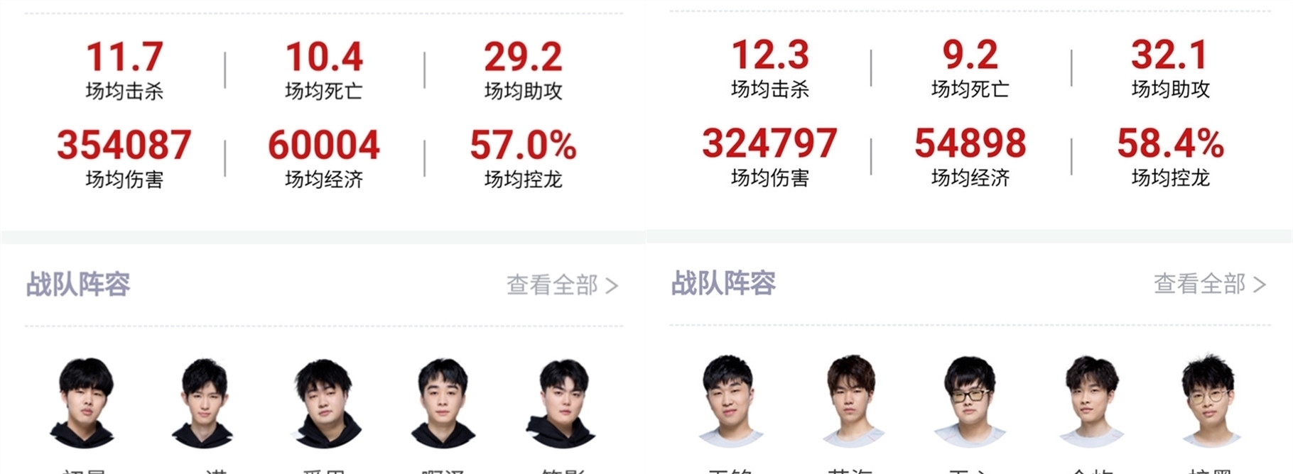 仅激励了无