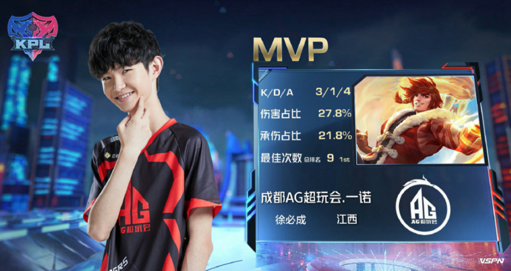 个人数据的 个人数据的