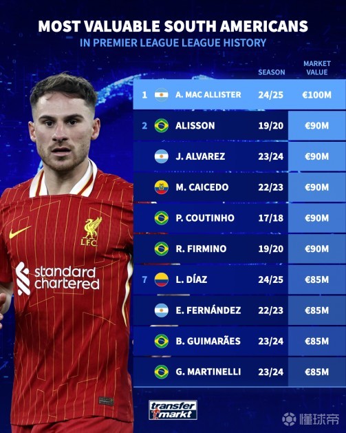 从商业层面 从商业层面